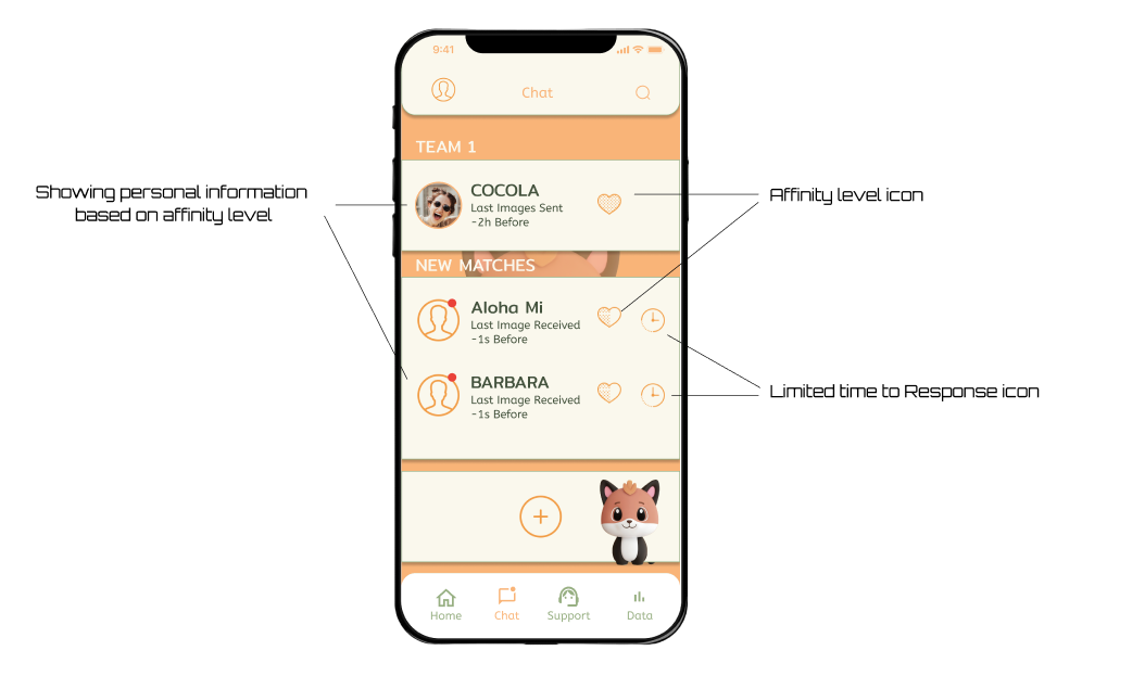 Profile Revealing System screen