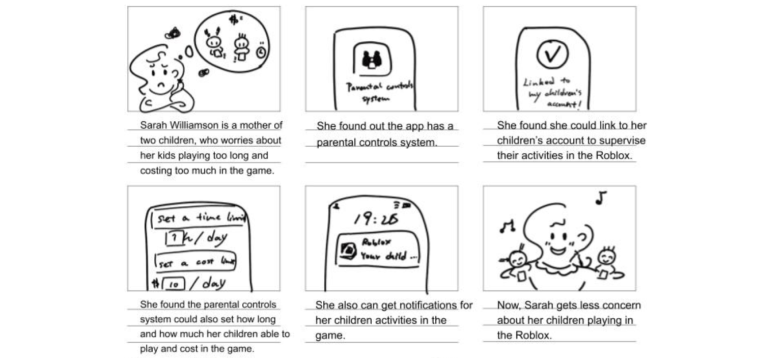 Sarah's journey storyboard showing the progression from concern to peace of mind