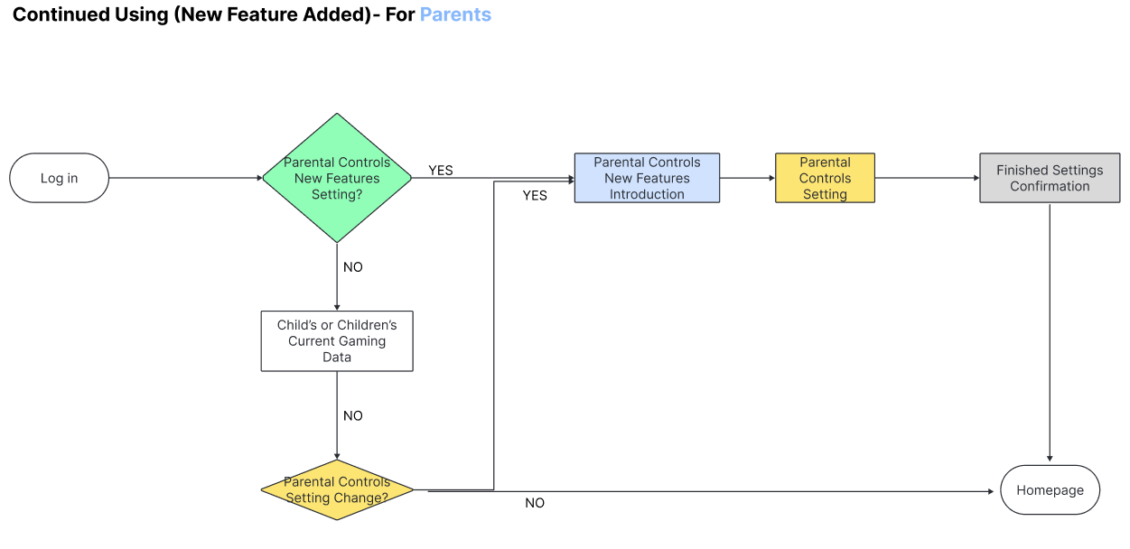Account linking user flow