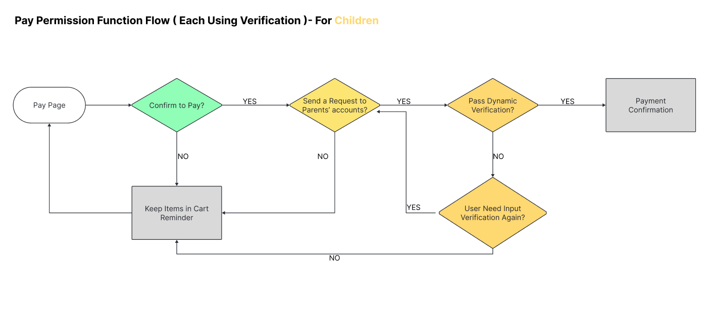 Parent intervention user flow