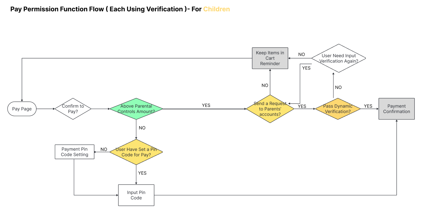 Settings adjustment user flow