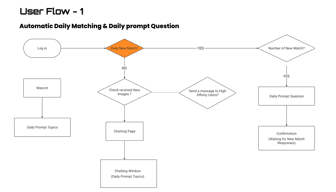 Matchmaking User Flow